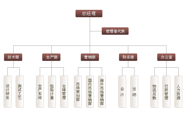 關(guān)于我們